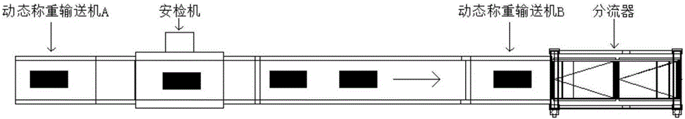 Airport baggage tracking method