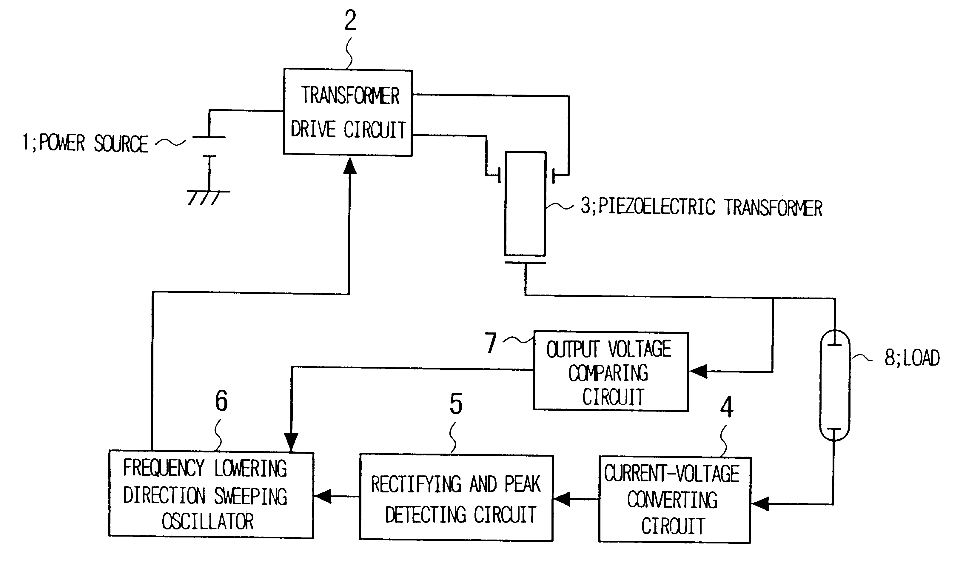 Method and circuit for driving piezoelectric transformer