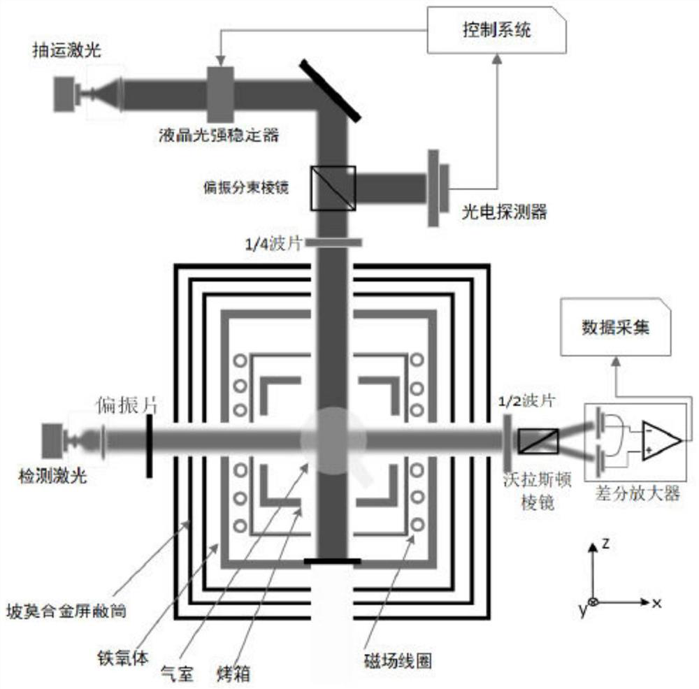 Method for increasing response speed of SERF atomic spin gyroscope based on transient response calculation