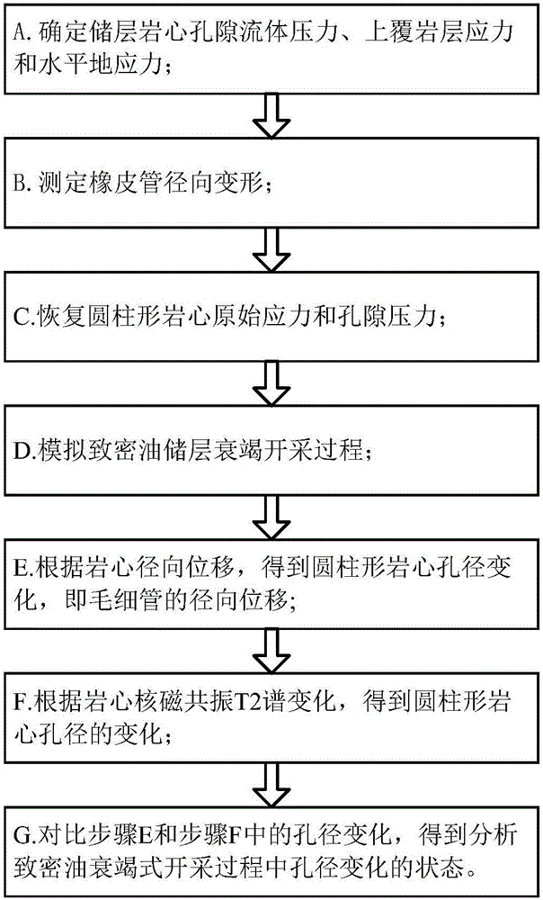 Experiment device and method for simulating hole diameter variations in tight oil depletion development process