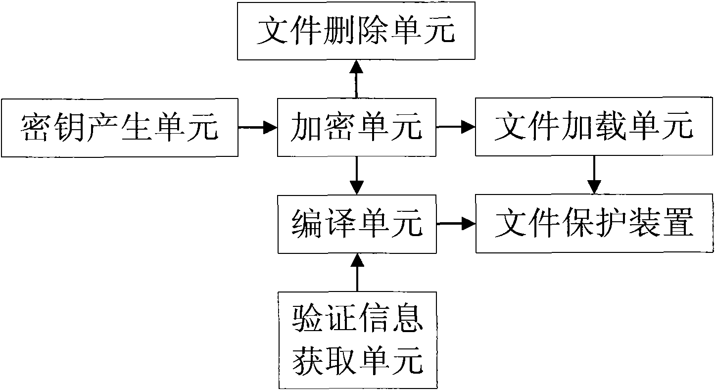 Method and device for protecting class files