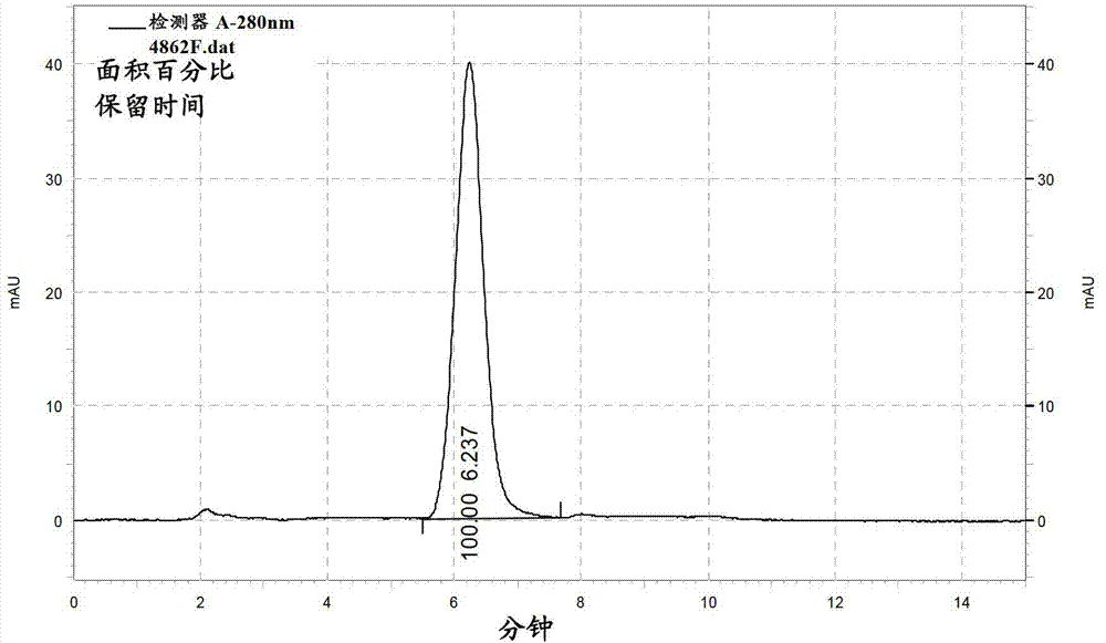 Oligopeptide compound with HIV-1 protease inhibitory activity, and preparation method and application thereof