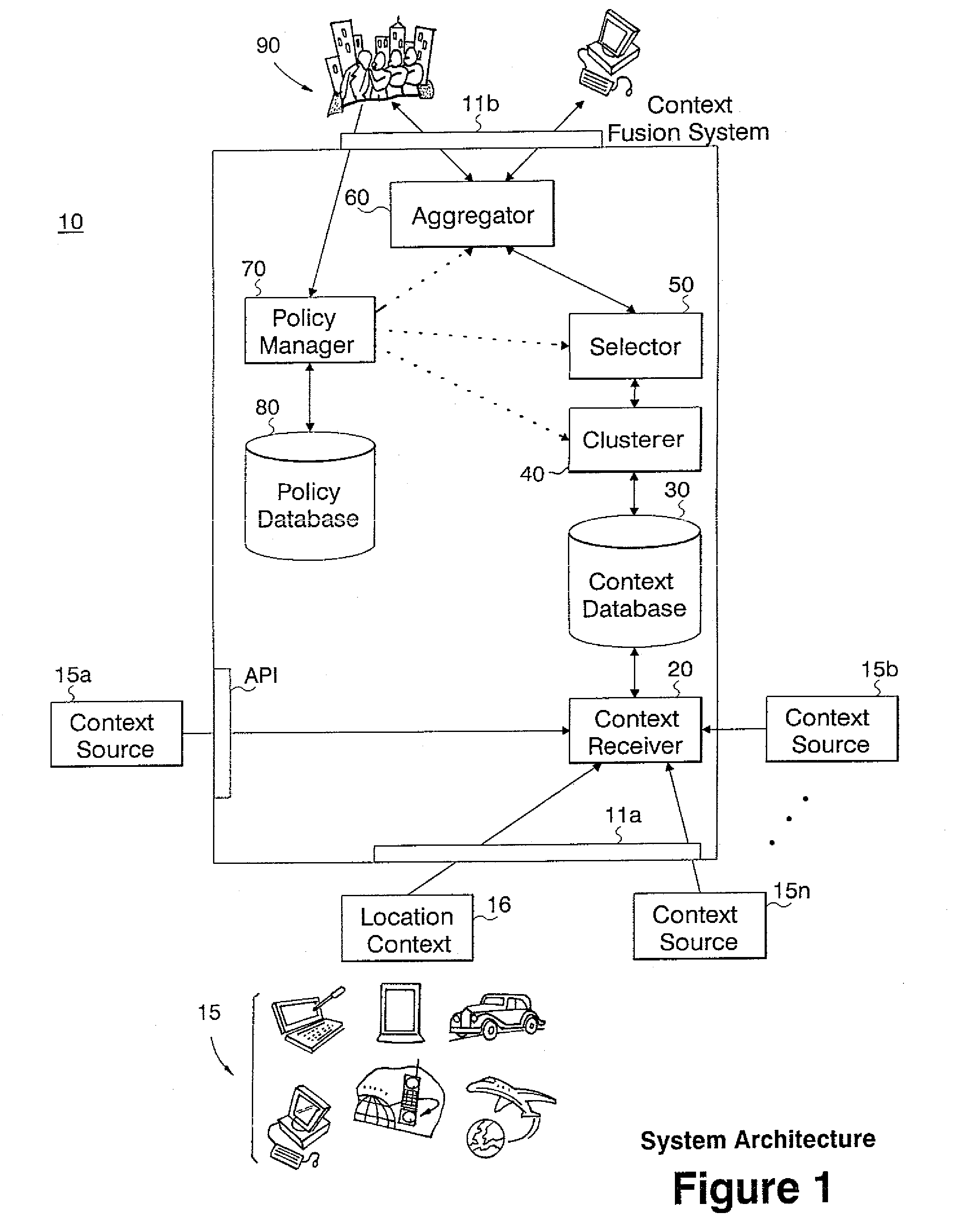 Method and apparatus for fusing context data