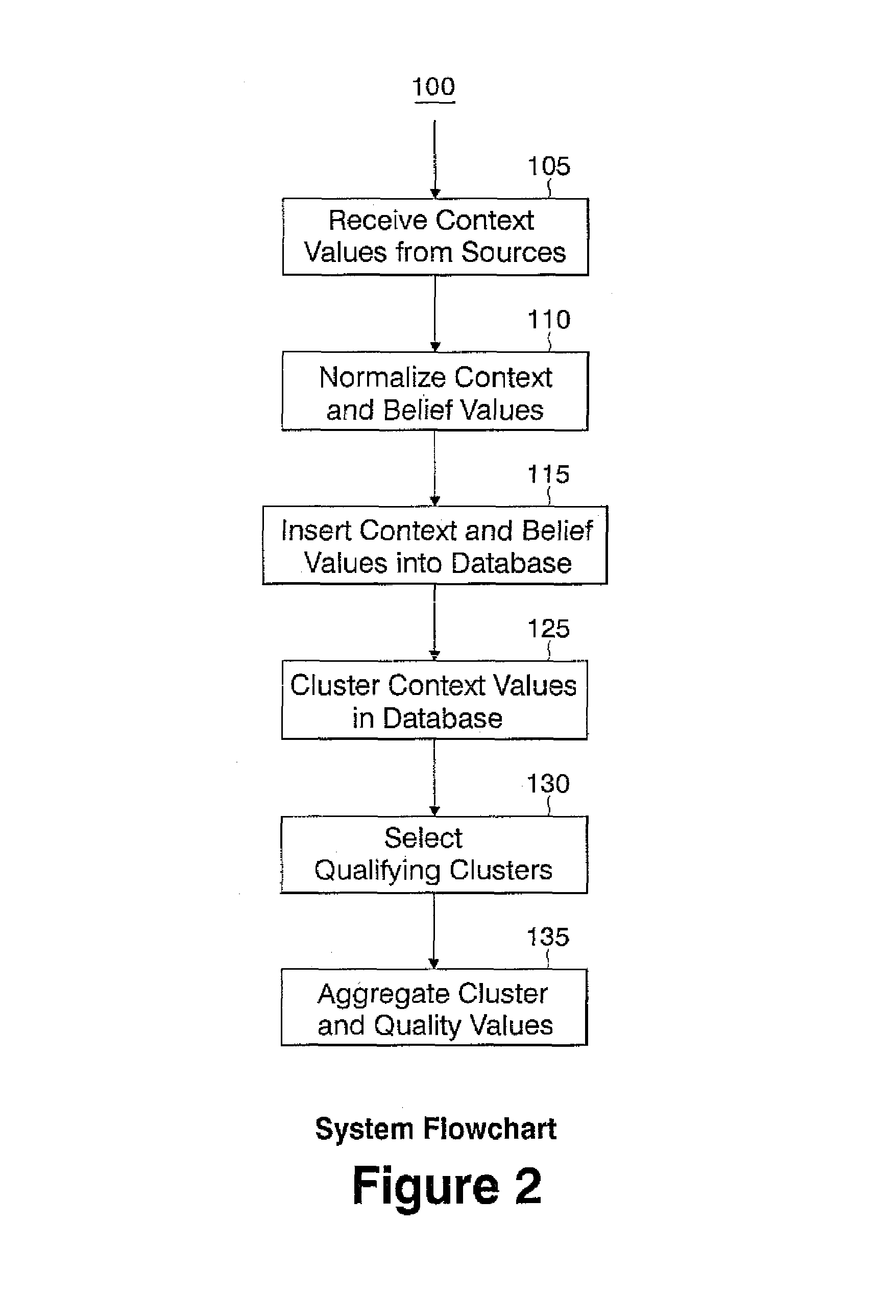 Method and apparatus for fusing context data