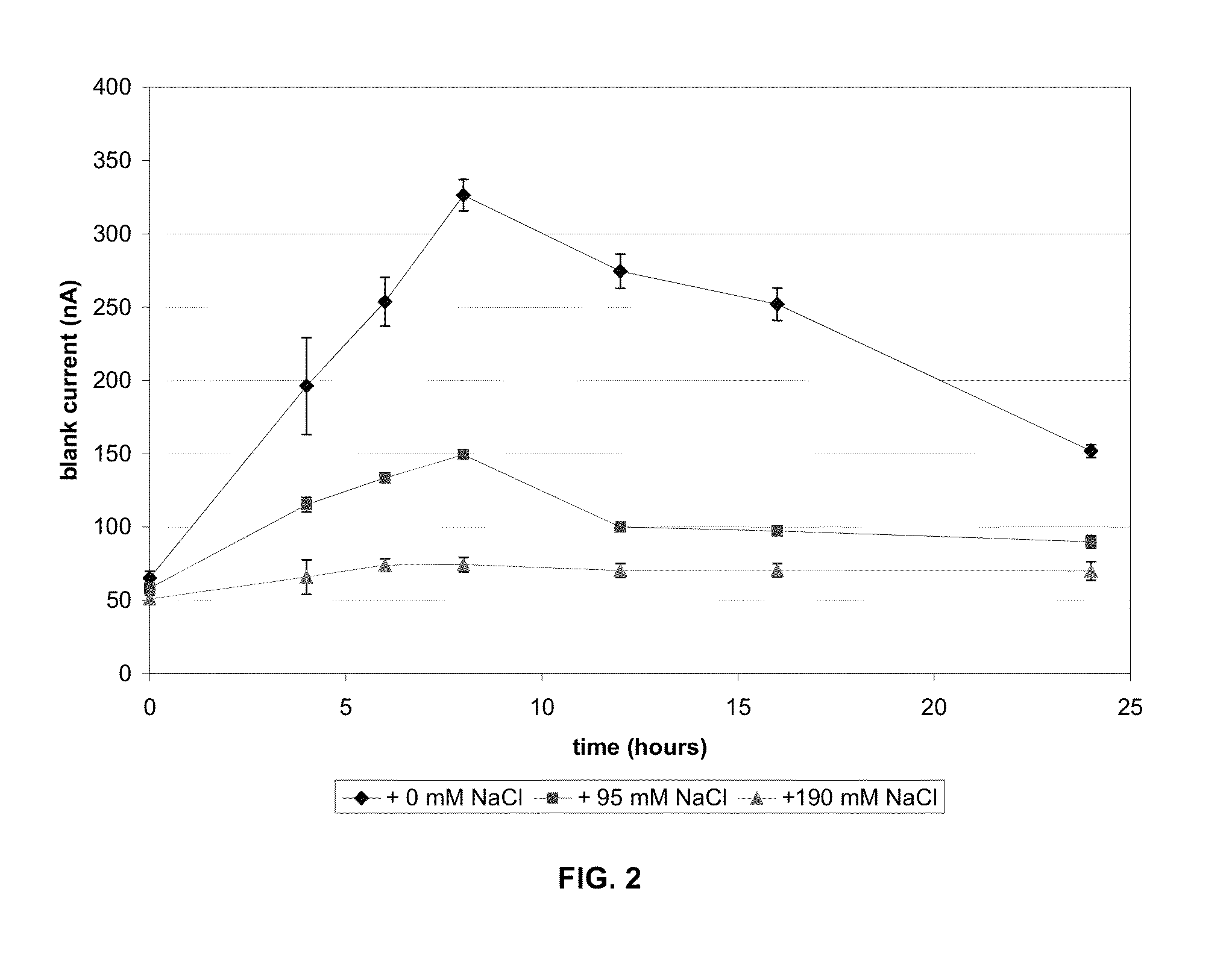 Matrix Stability Compositions, Test Elements, Test Systems and Methods of Use Thereof