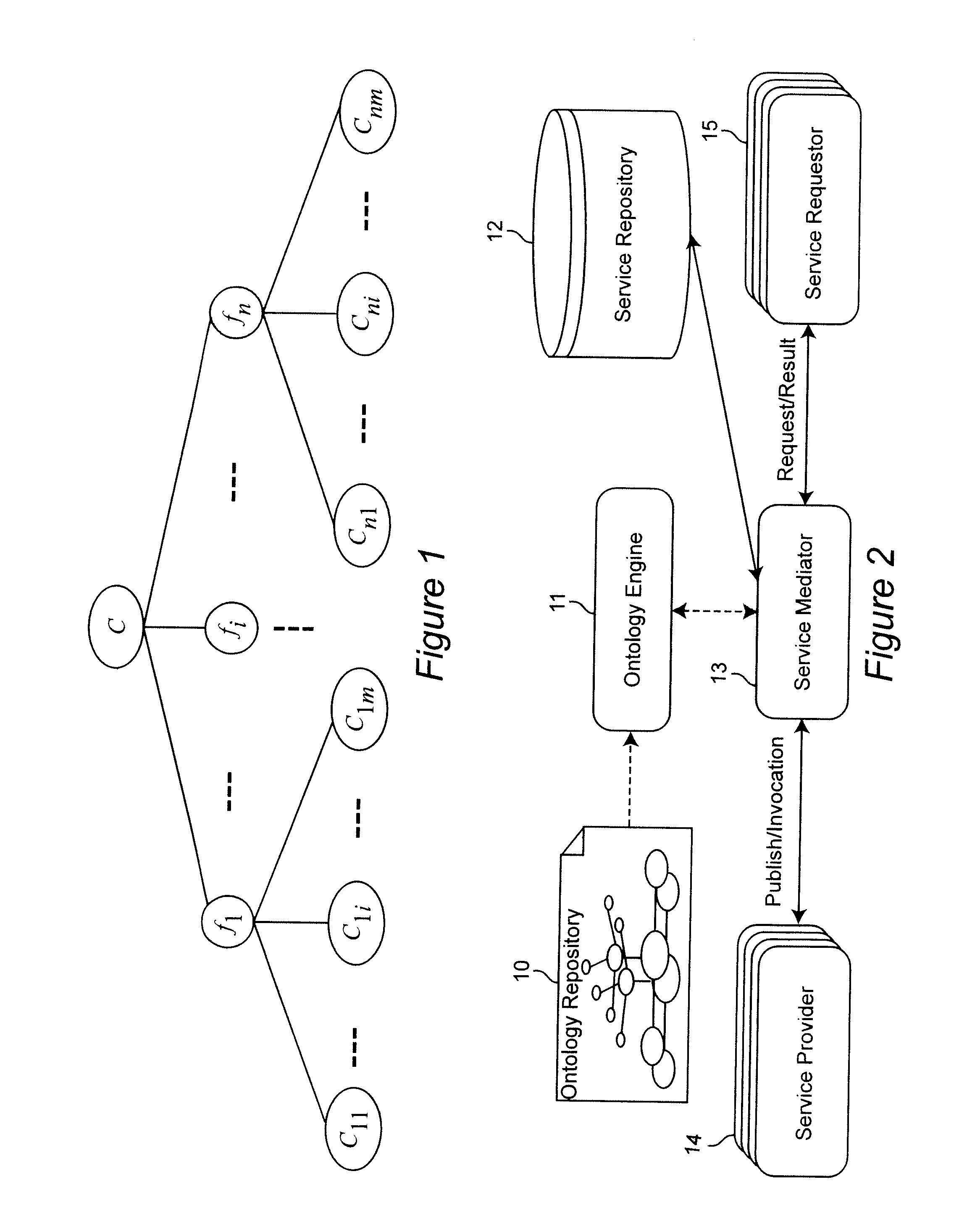 Apparatus and Method of Semantic Service Correlation System