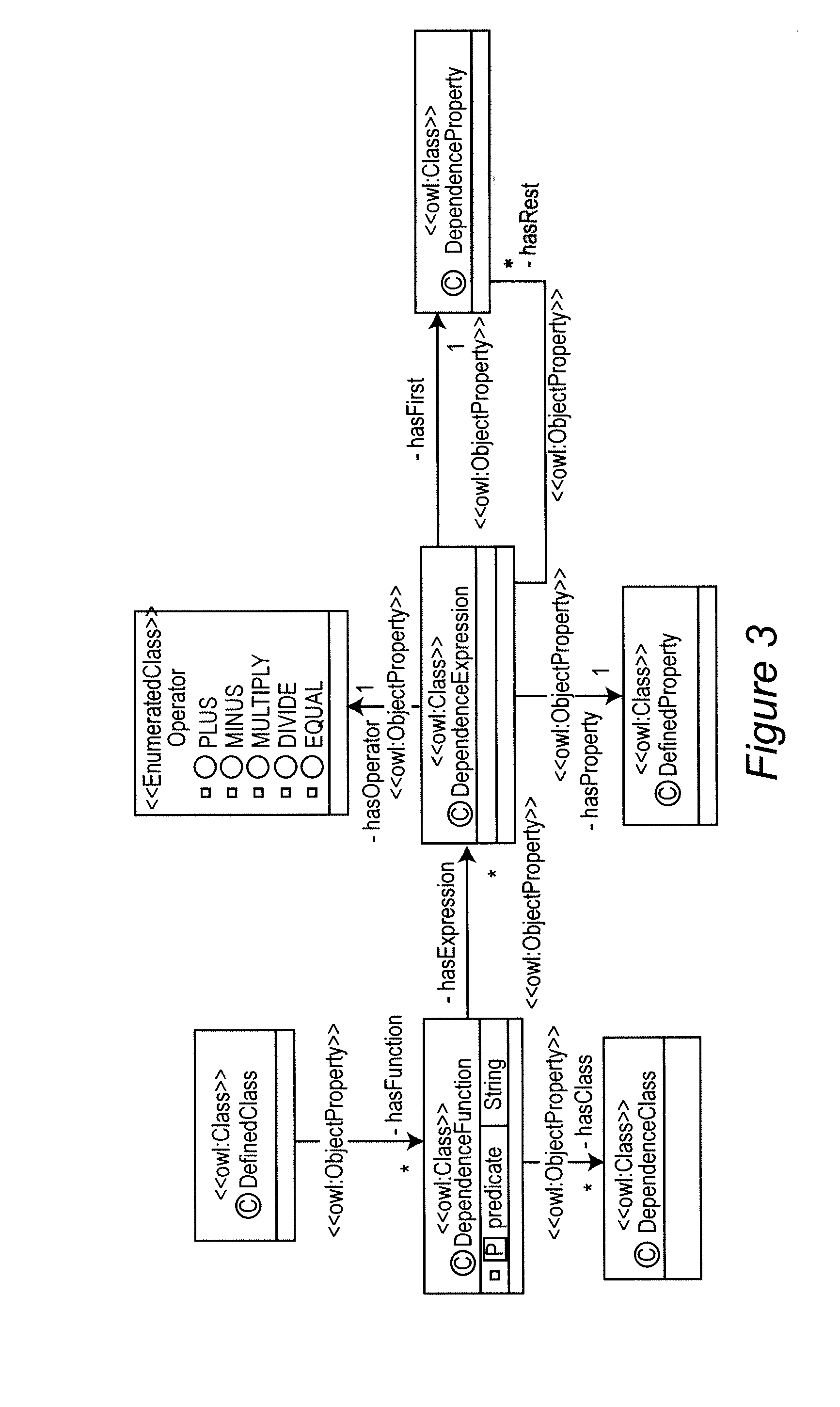 Apparatus and Method of Semantic Service Correlation System