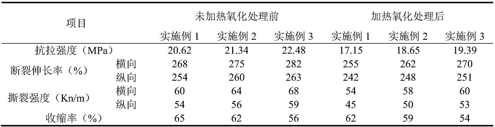 Anti-oxidation polyethylene heat shrinkable film with high tensile strength and preparing method thereof