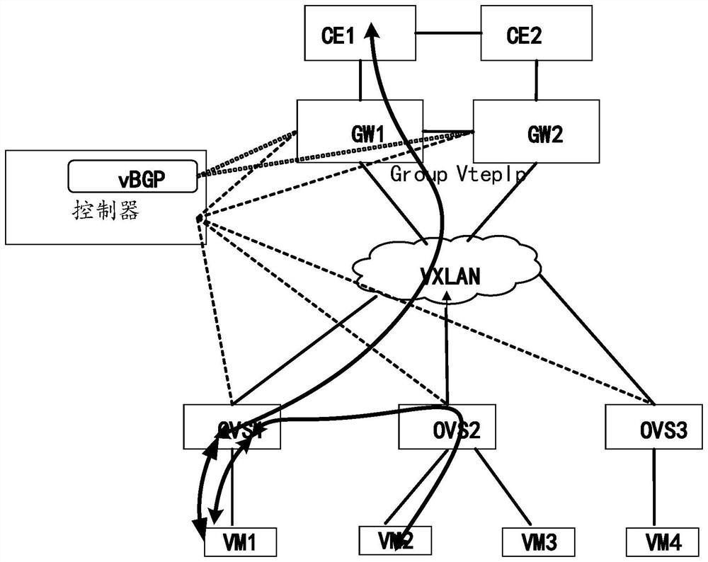 A flow table backup method and device