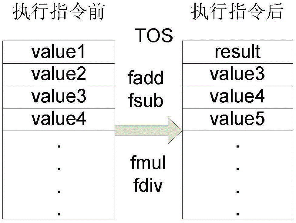 Java processor floating-point arithmetic unit and its control method