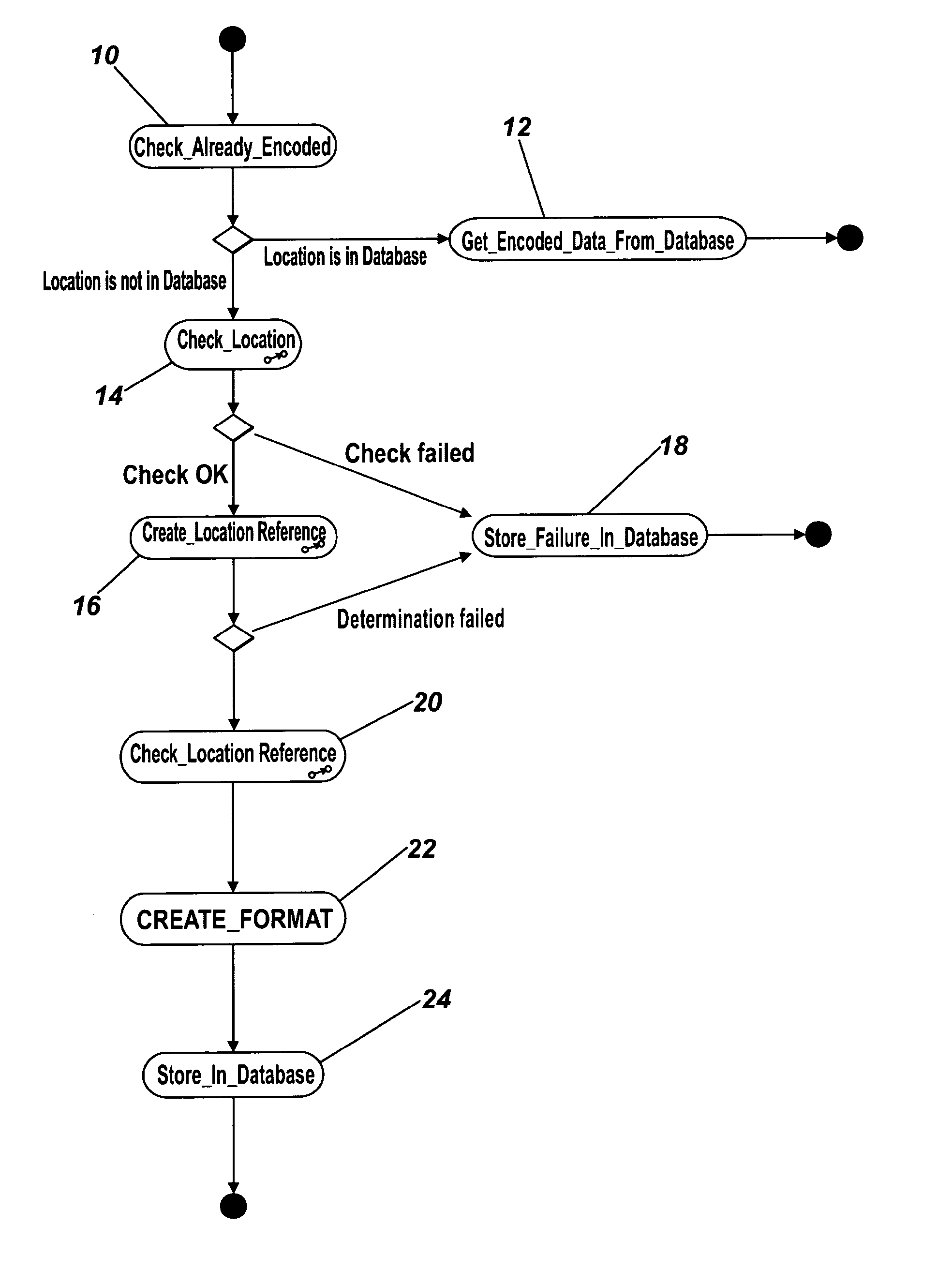 Efficient location referencing method