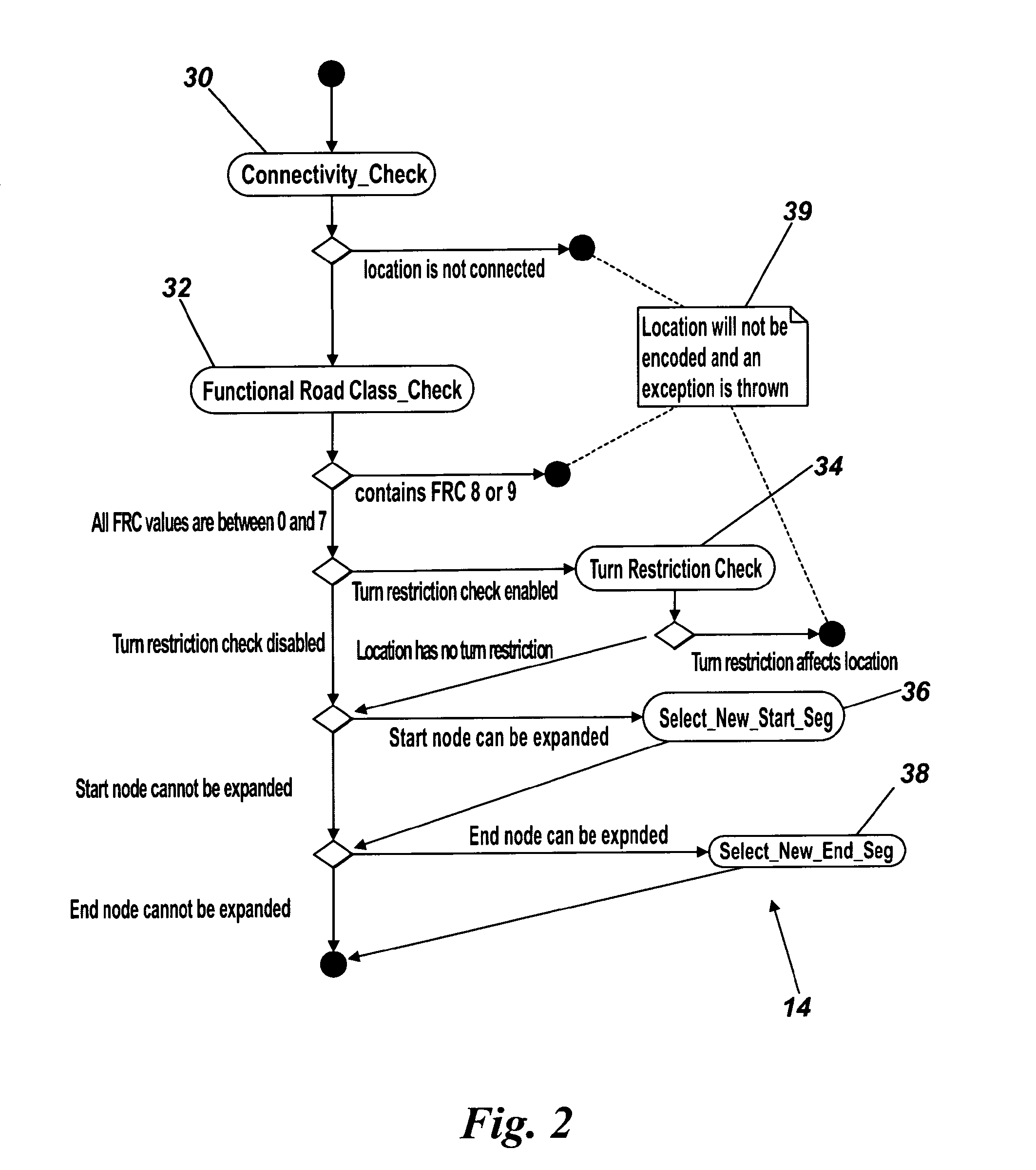 Efficient location referencing method