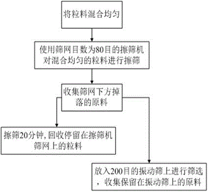 Method for finishing aggregates for pressing disc cutters