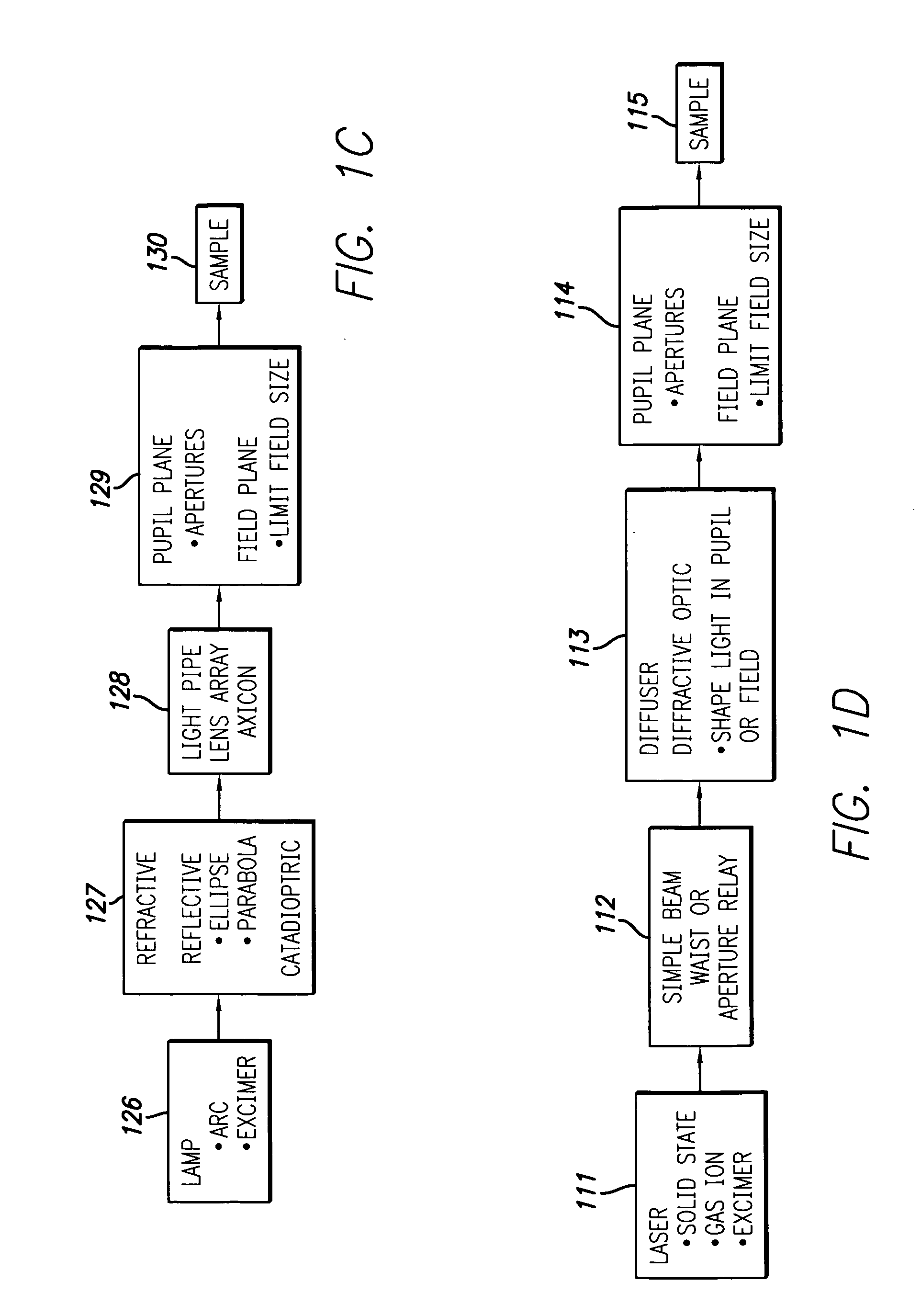 Inspection system using small catadioptric objective