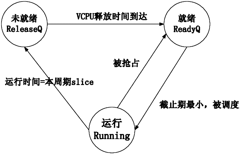 A method of admission control and load balancing in a virtualized environment