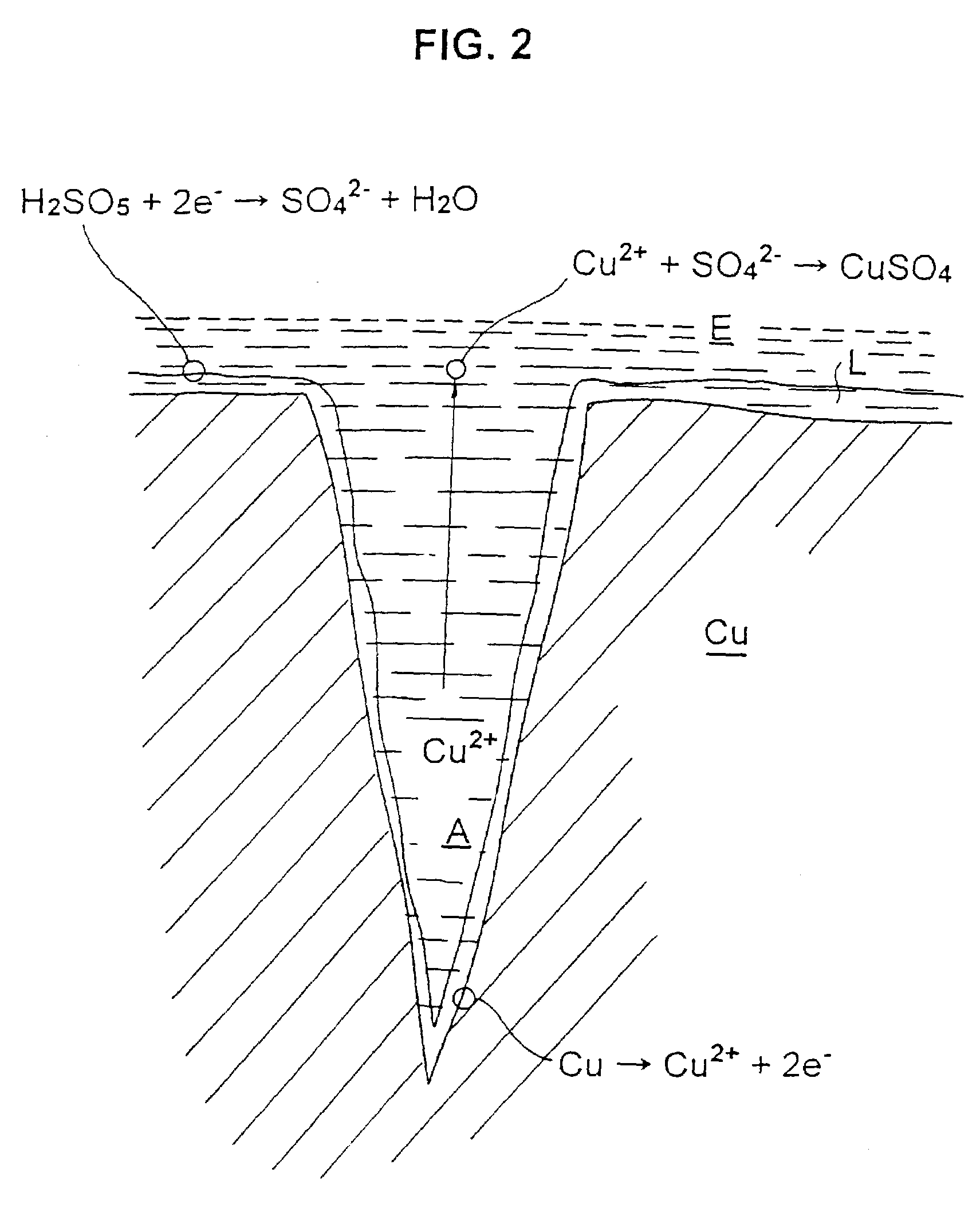 Etchant, method for roughening copper surface and method for producing printed wiring board