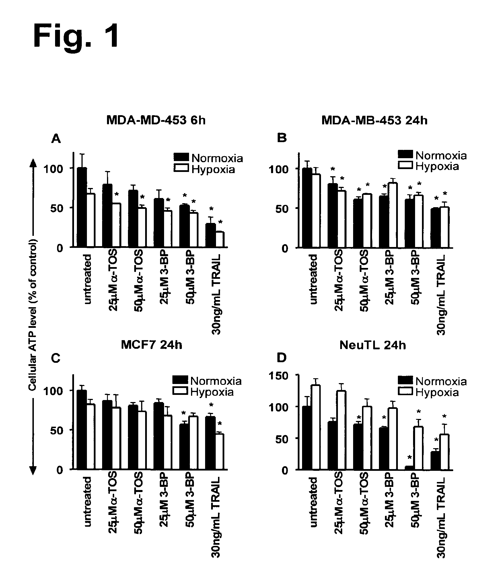 Pro-oxidant anti-cancer compounds