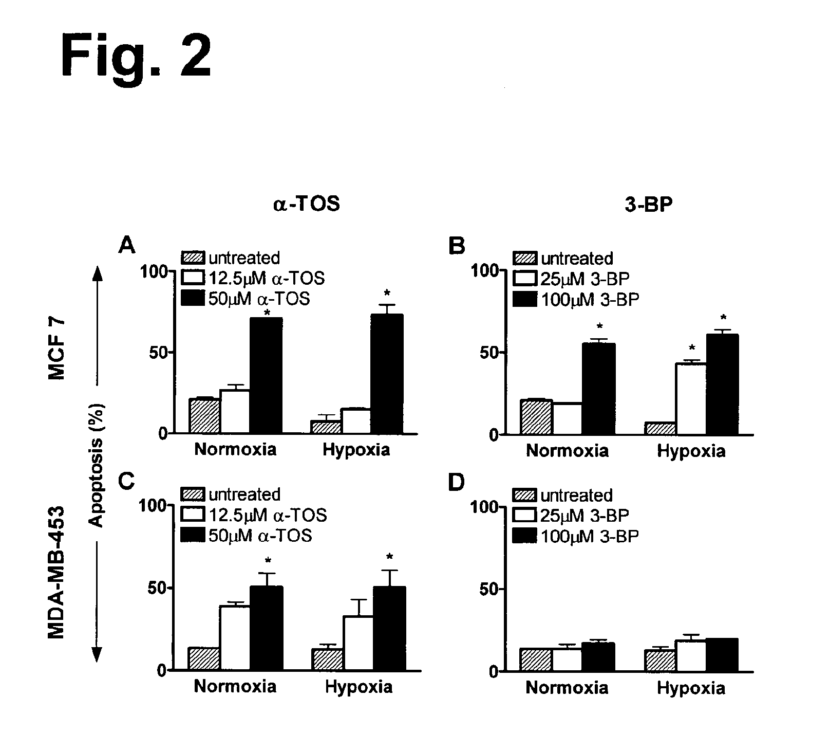 Pro-oxidant anti-cancer compounds