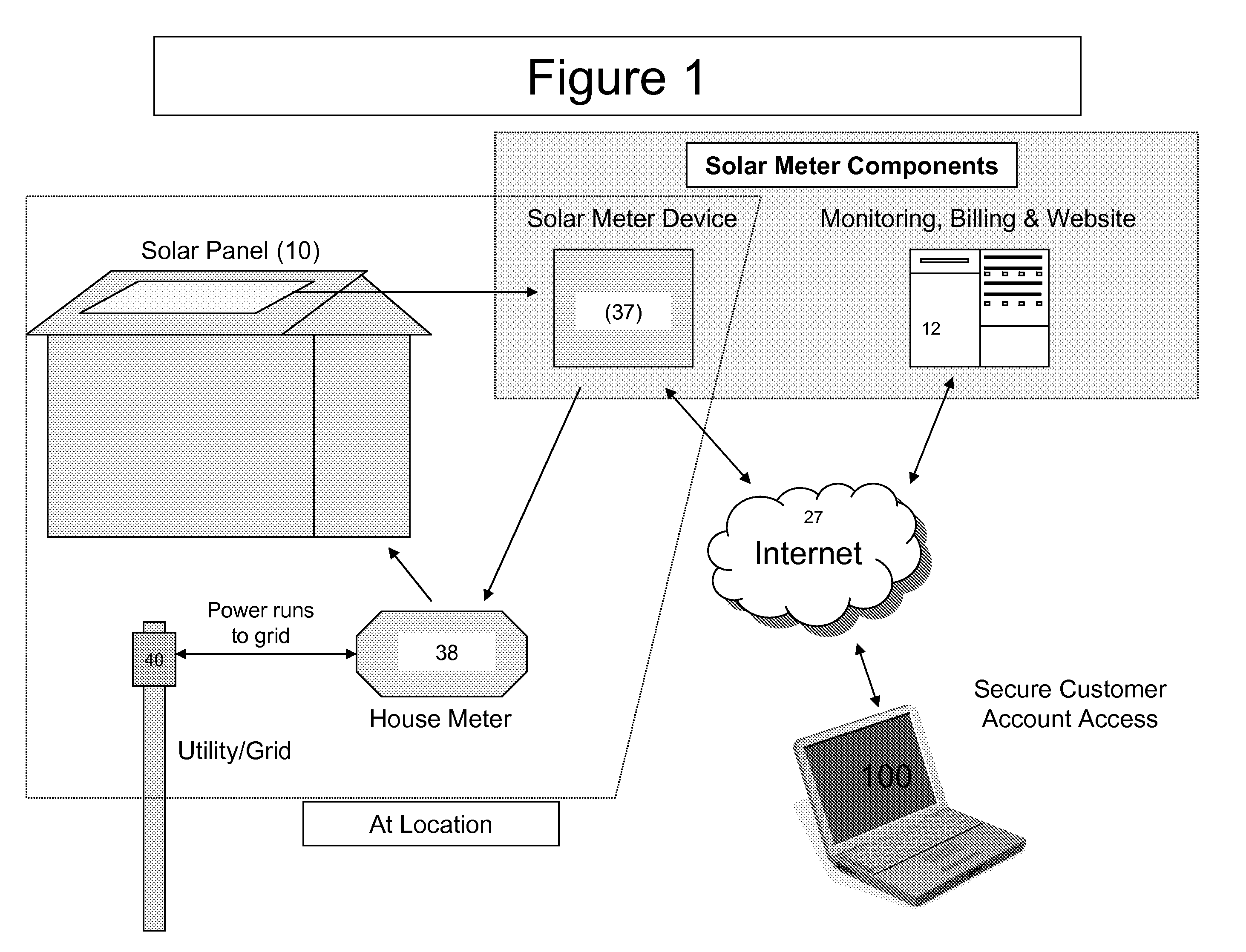 Systems and methods for standardized billing for at-premise renewable power systems