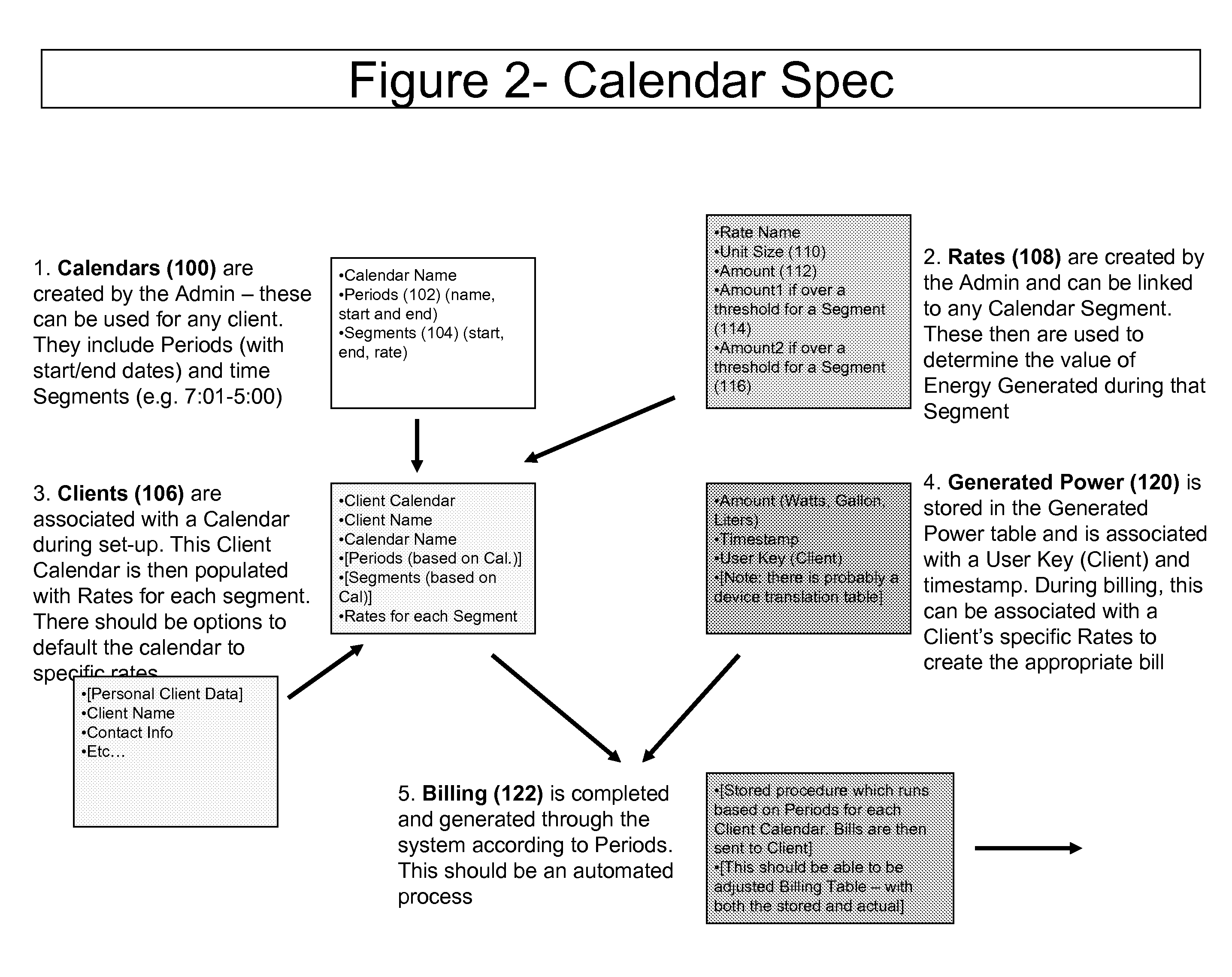 Systems and methods for standardized billing for at-premise renewable power systems