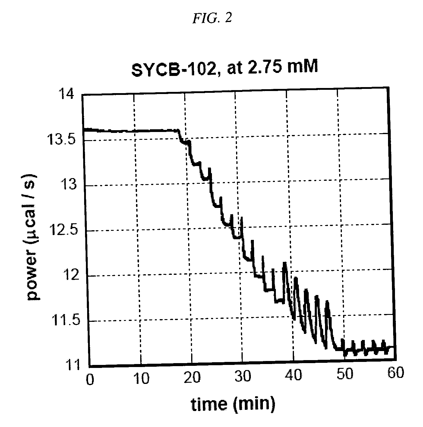 Pharmaceutical compounds that regenerate in vivo