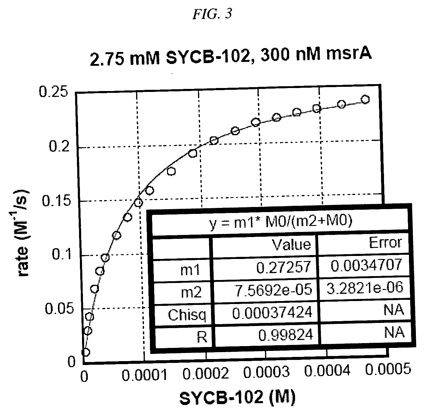 Pharmaceutical compounds that regenerate in vivo