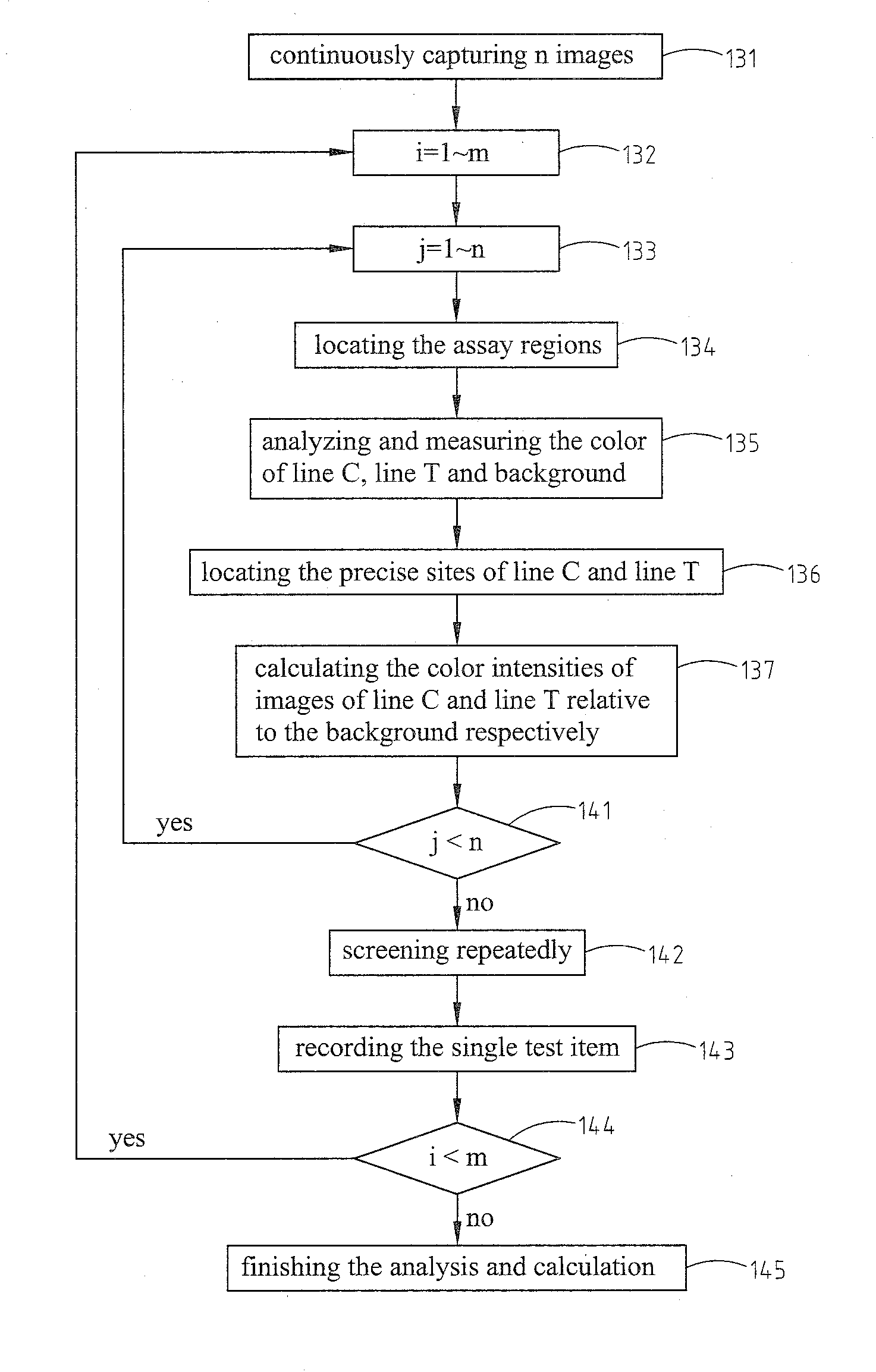 Image detection method for diagnostic plates