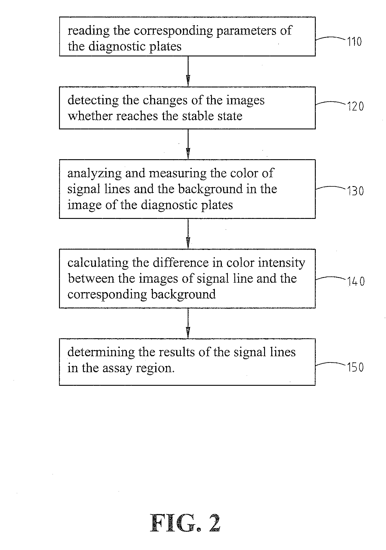 Image detection method for diagnostic plates