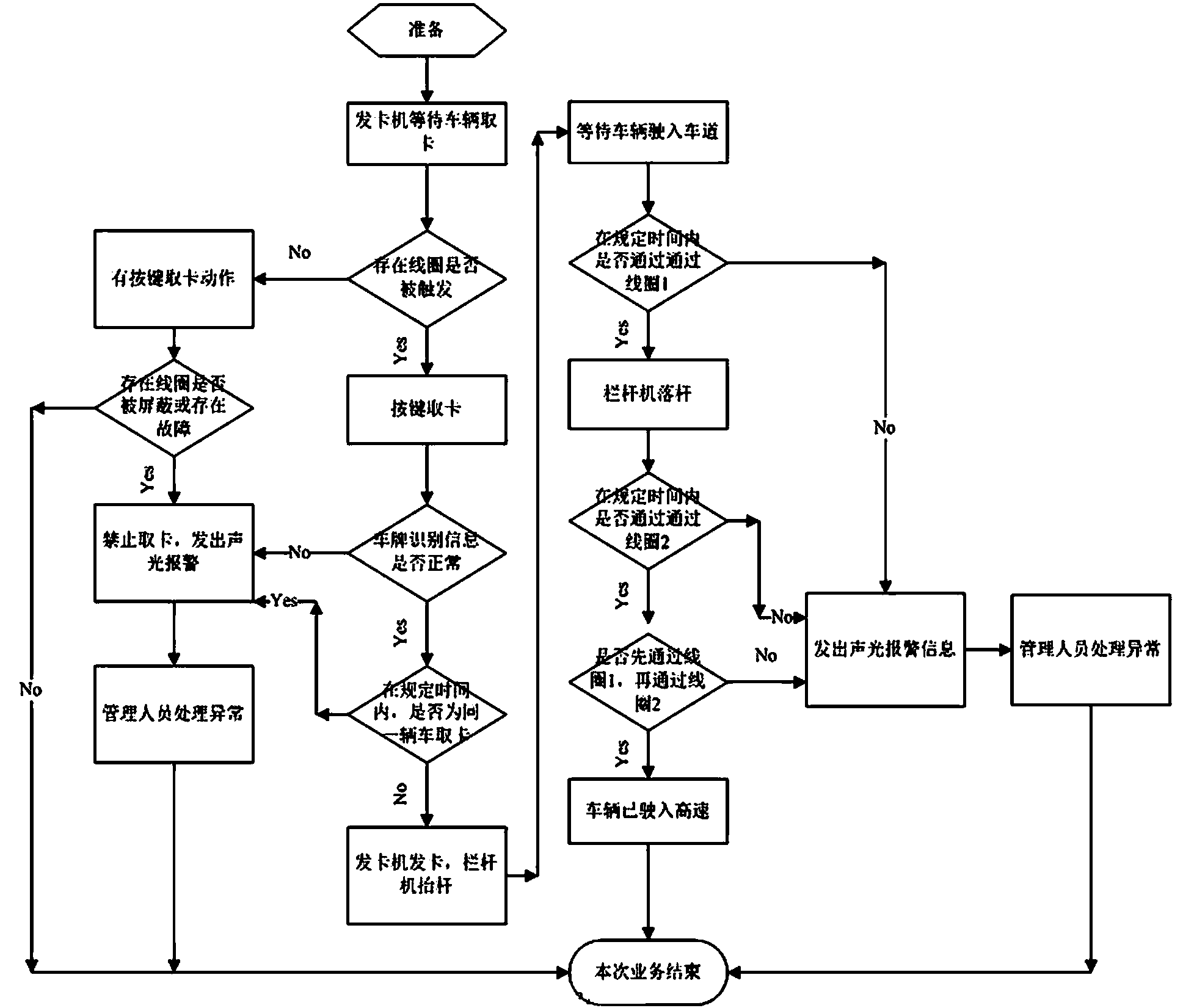 Anti-cheating method and system for unattended automatic card-issuing lane