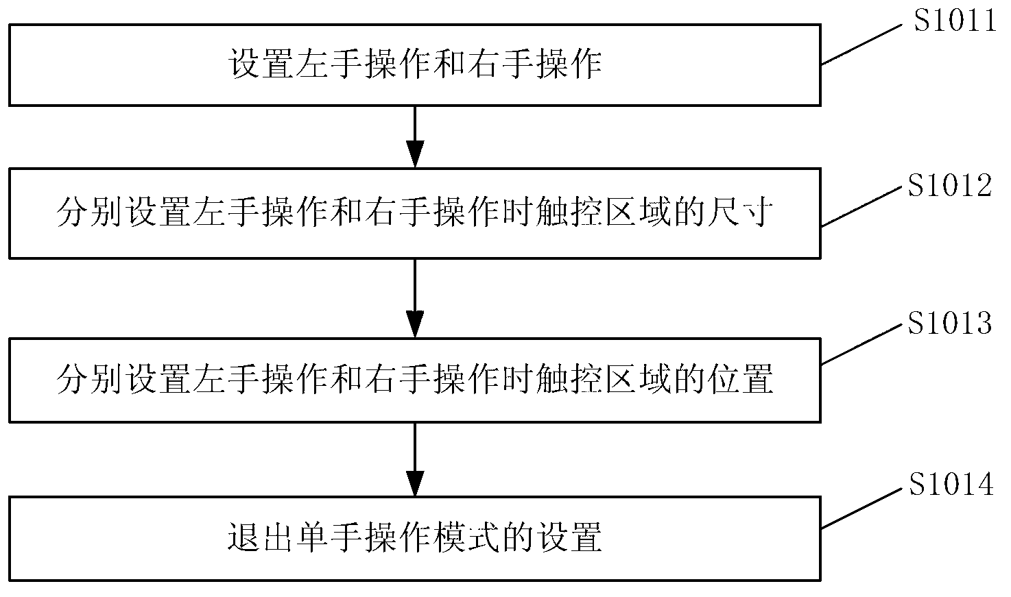 Touch screen one-handed operation method based on mobile terminal and mobile terminal thereof