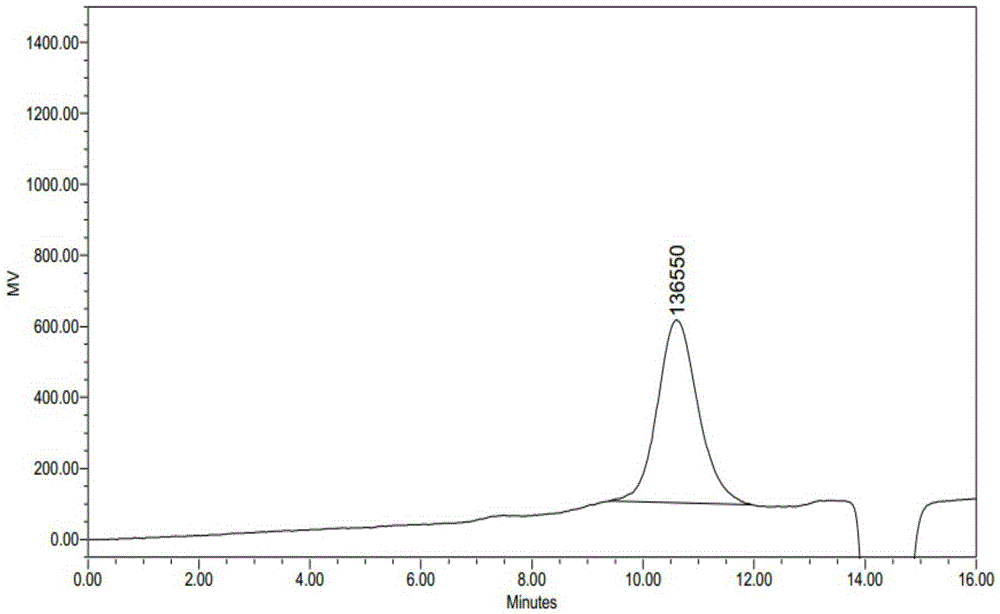 Preparation method of mulberry twig antineoplastic activity polysaccharide RMPW-1