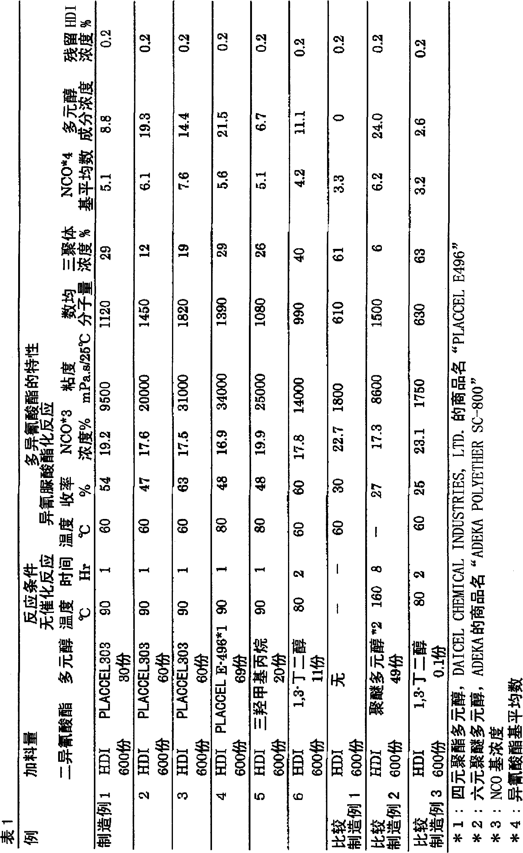 Novel block polyisocyanate and urethane composition containing the same