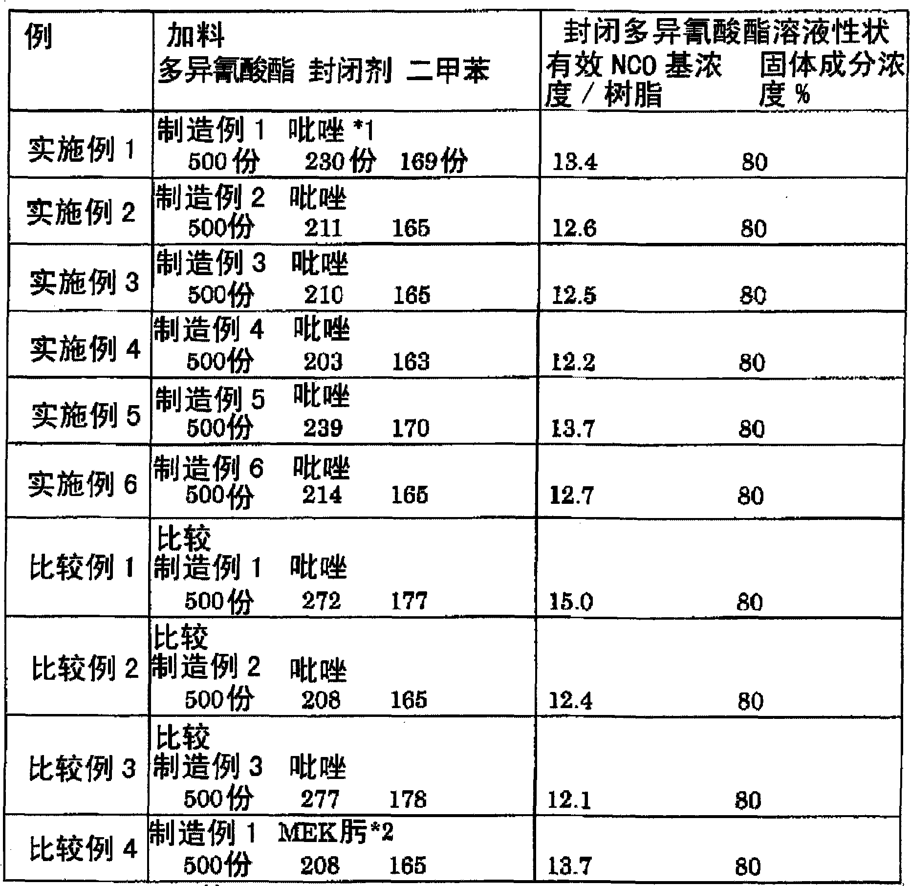 Novel block polyisocyanate and urethane composition containing the same