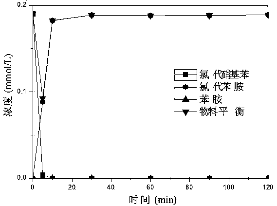 Method for in-situ preparation of nickel-iron bimetallic materials by repairing nickel ion polluted wastewater