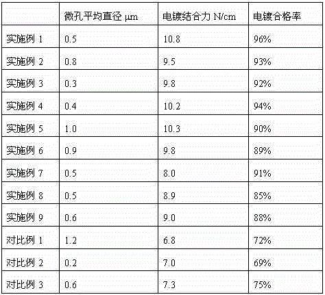 Resin composition directly used in electroplating