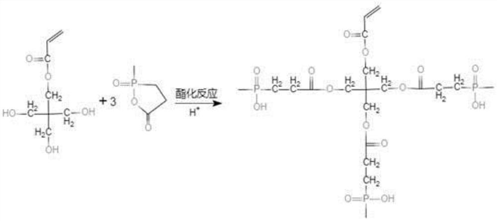 Transparent flame-retardant UV coating and preparation method thereof