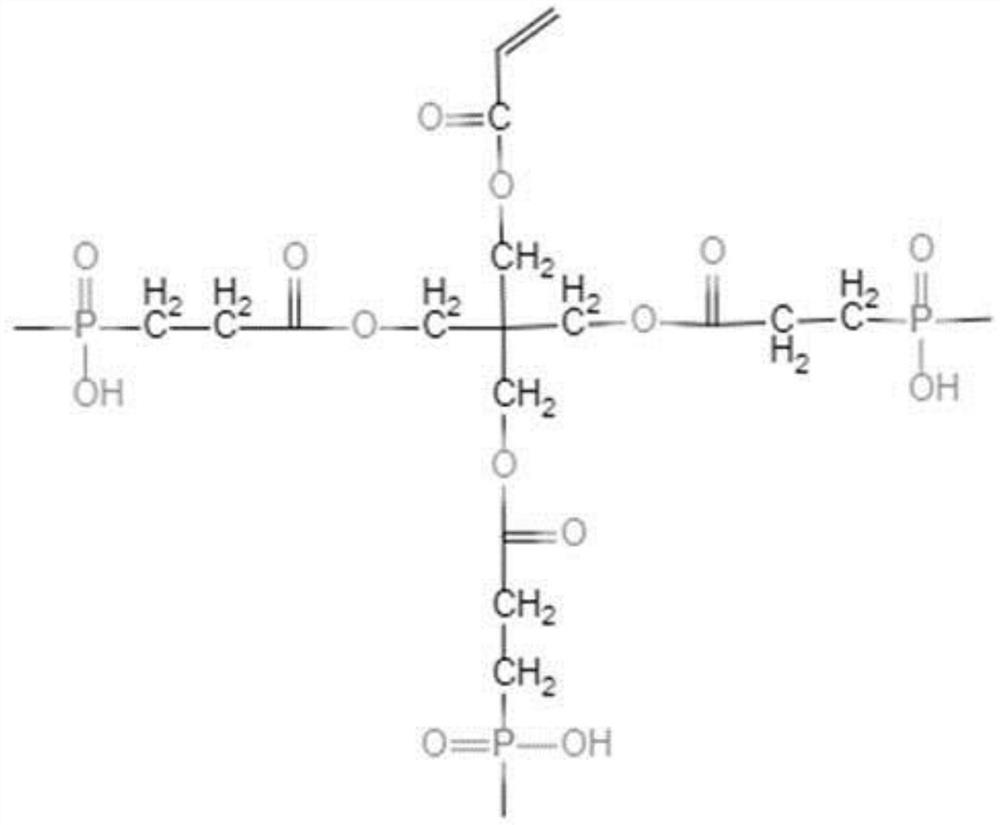 Transparent flame-retardant UV coating and preparation method thereof