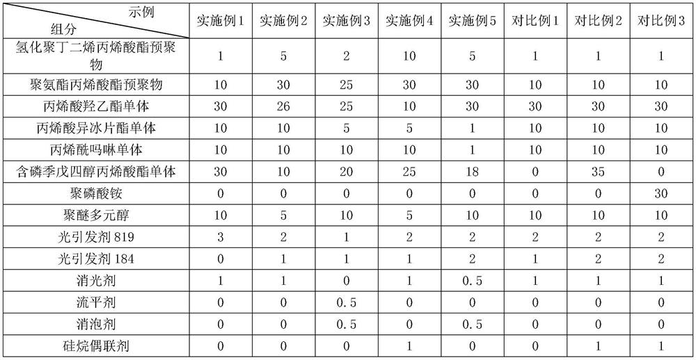 Transparent flame-retardant UV coating and preparation method thereof