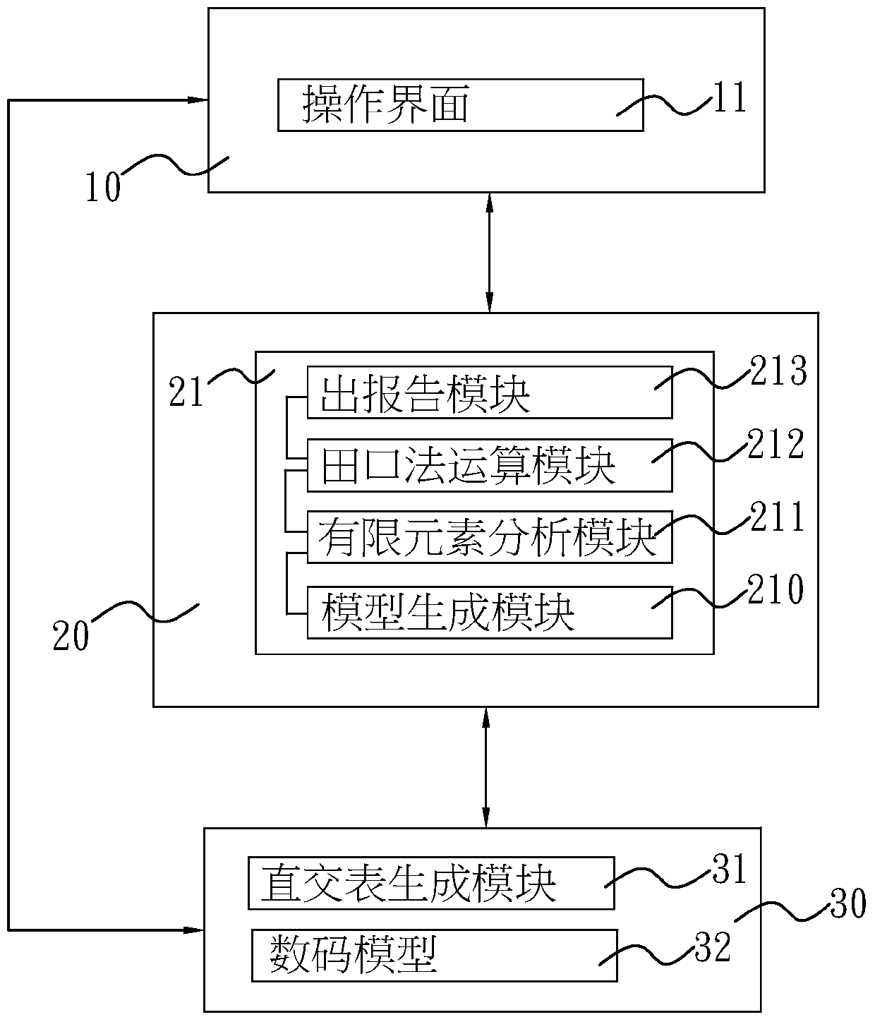 Connector size optimization system and method