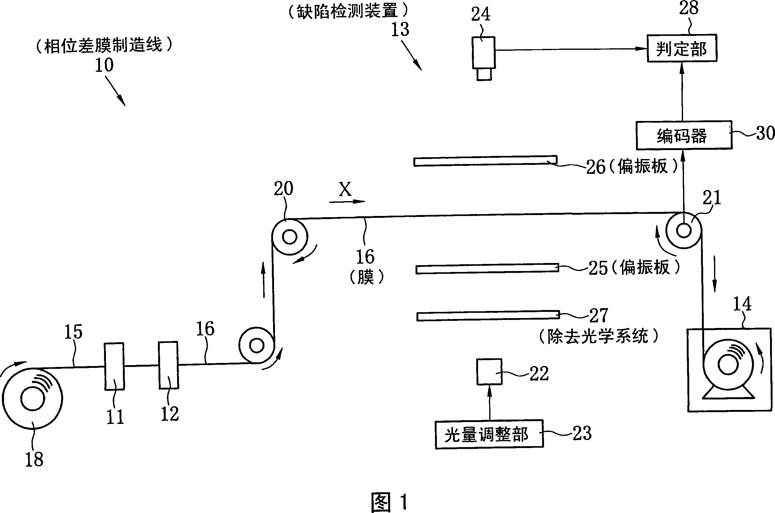 Device and method for detecting defect of transparent material