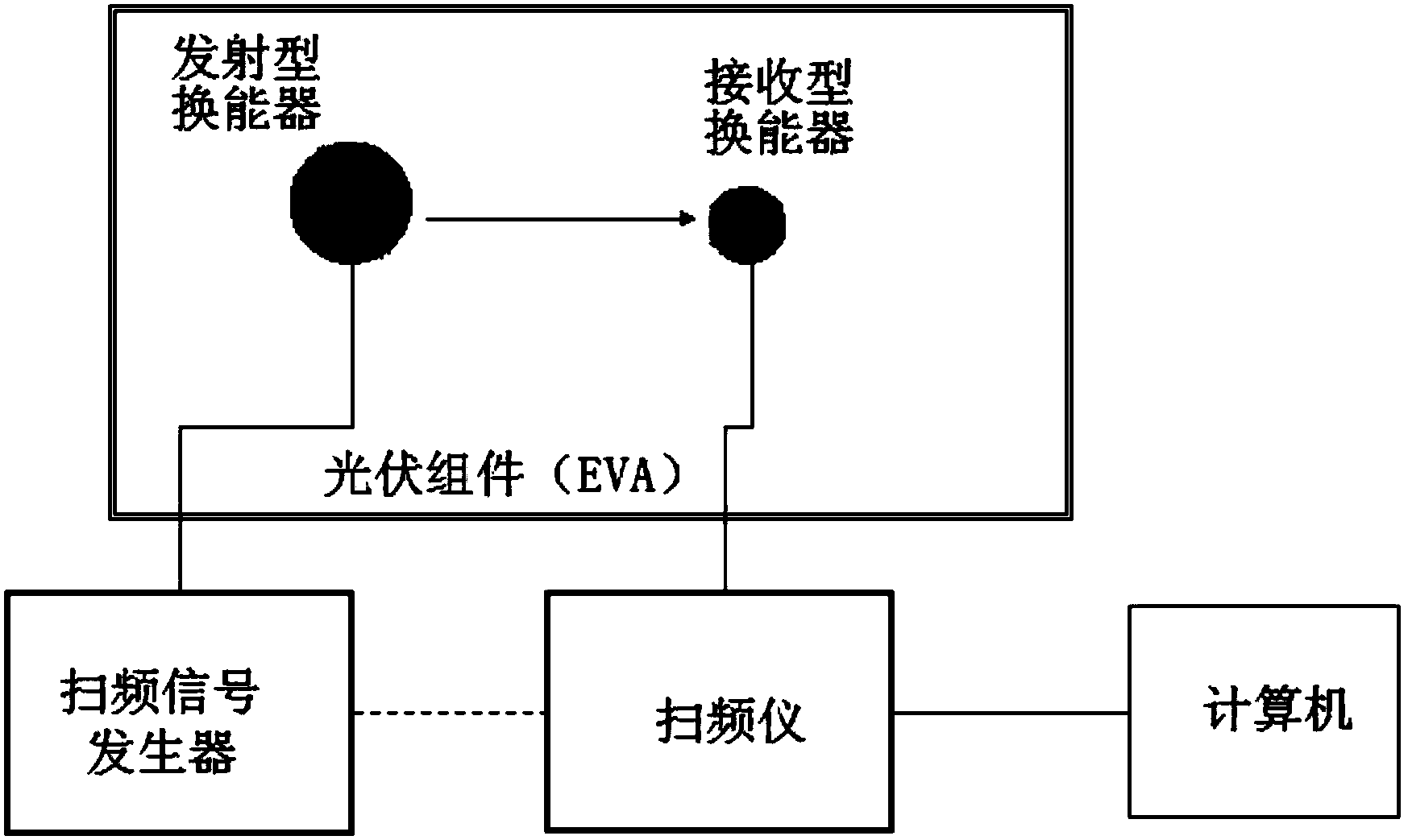 Device and method for detecting EVA cross linking degree through sound waves