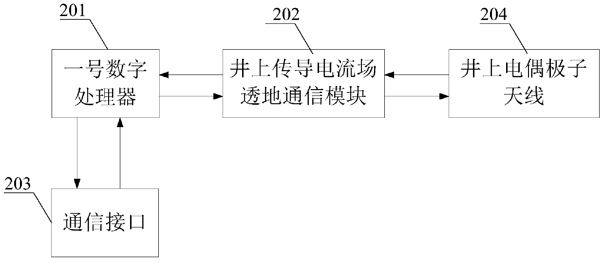 A mine emergency and daily dispatch communication network system