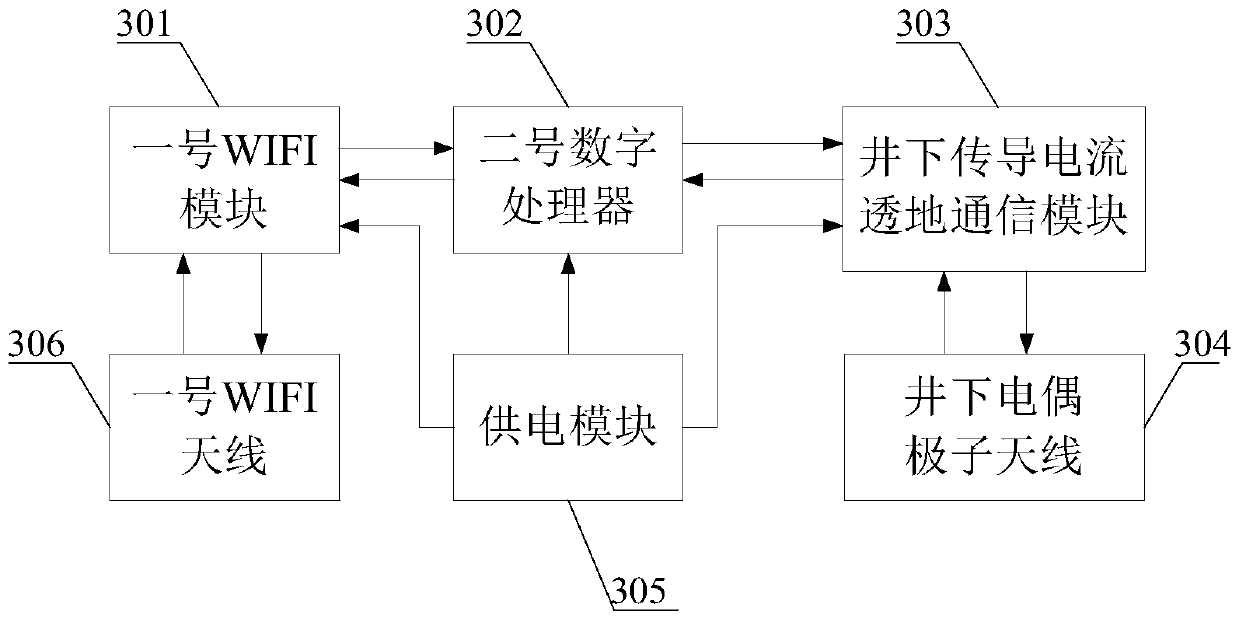 A mine emergency and daily dispatch communication network system