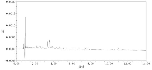 Method for detecting aristolochic acid I content in Zhuifengtougu capsules based on UPLC method and sample pretreatment method