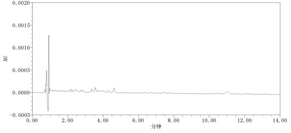 Method for detecting aristolochic acid I content in Zhuifengtougu capsules based on UPLC method and sample pretreatment method