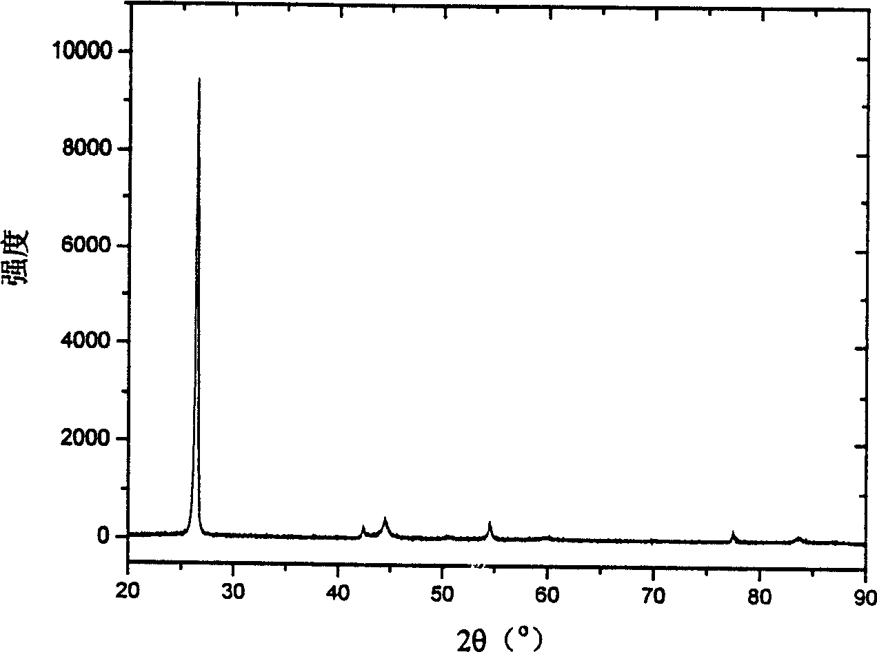 Promoter for solid electrolyte film of lithium cell