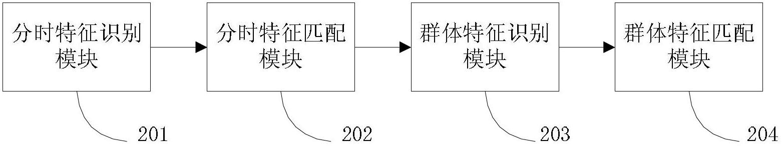 Content pushing methods and device for interactive network protocol television