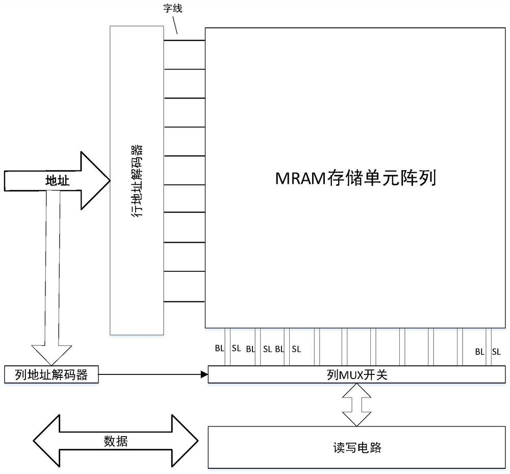 Magnetic random access memory