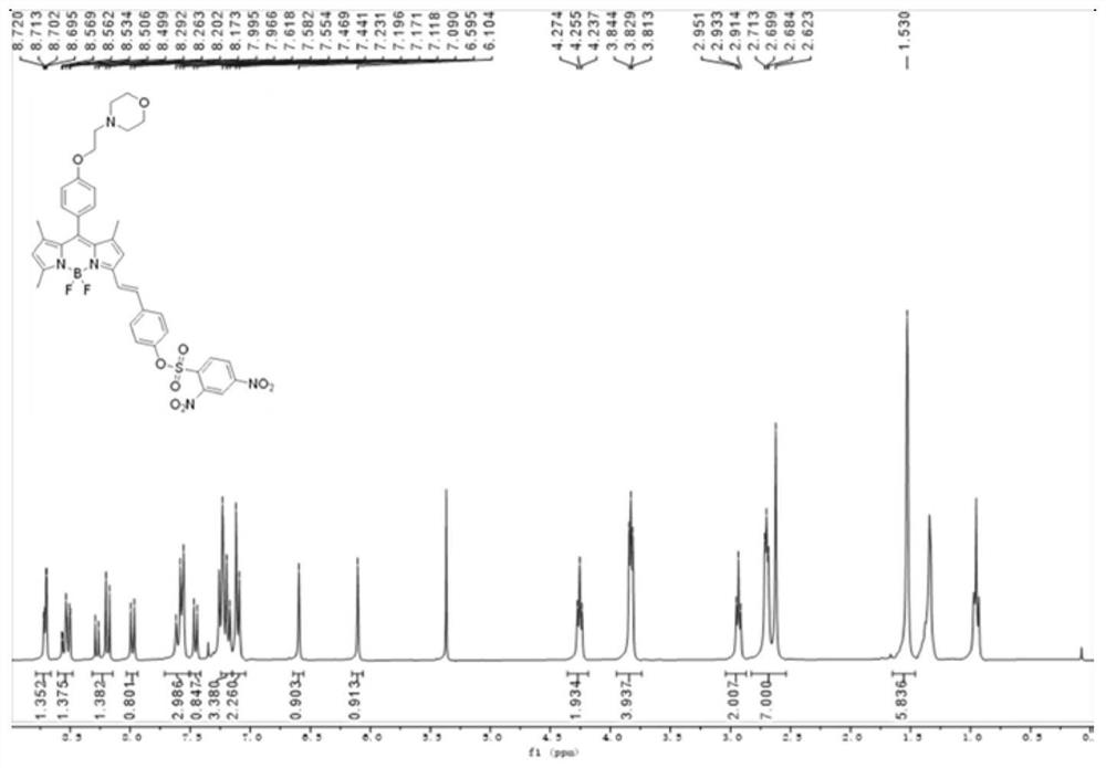 Selective detection of h based on bodipy dye-targeted lysosomes  <sub>2</sub> The fluorescent probe, preparation and application of s