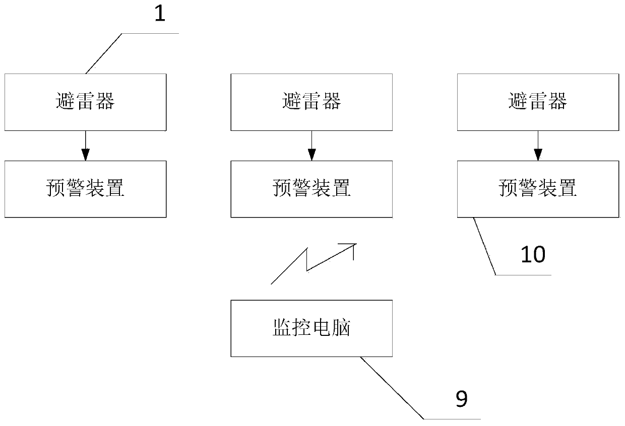 Online monitoring and early warning system for lightening arrester and control method thereof